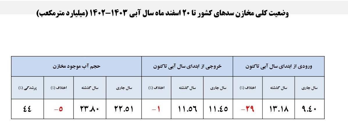 d8aad8a7d8a8d8b3d8aad8a7d986 dbb1dbb4dbb0dbb4 d8afd8b1 d8aed8b7d8b1 d8aad986d8b4 daafd8b3d8aad8b1d8afd987 d8a2d8a8db8c 67d040d125e30