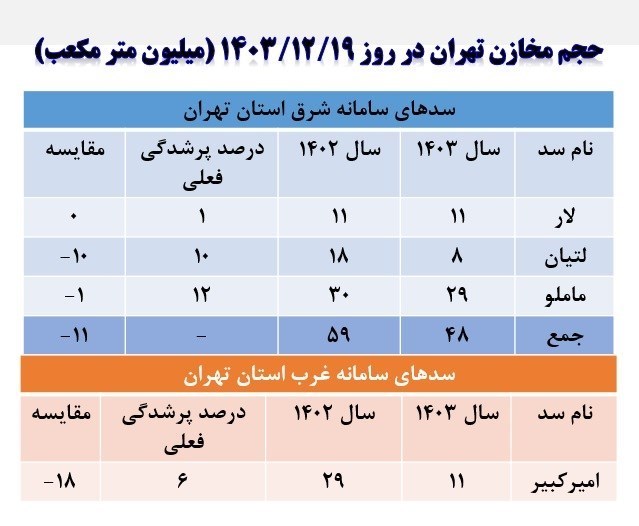 شرکت مدیریت منابع آب ایران , 