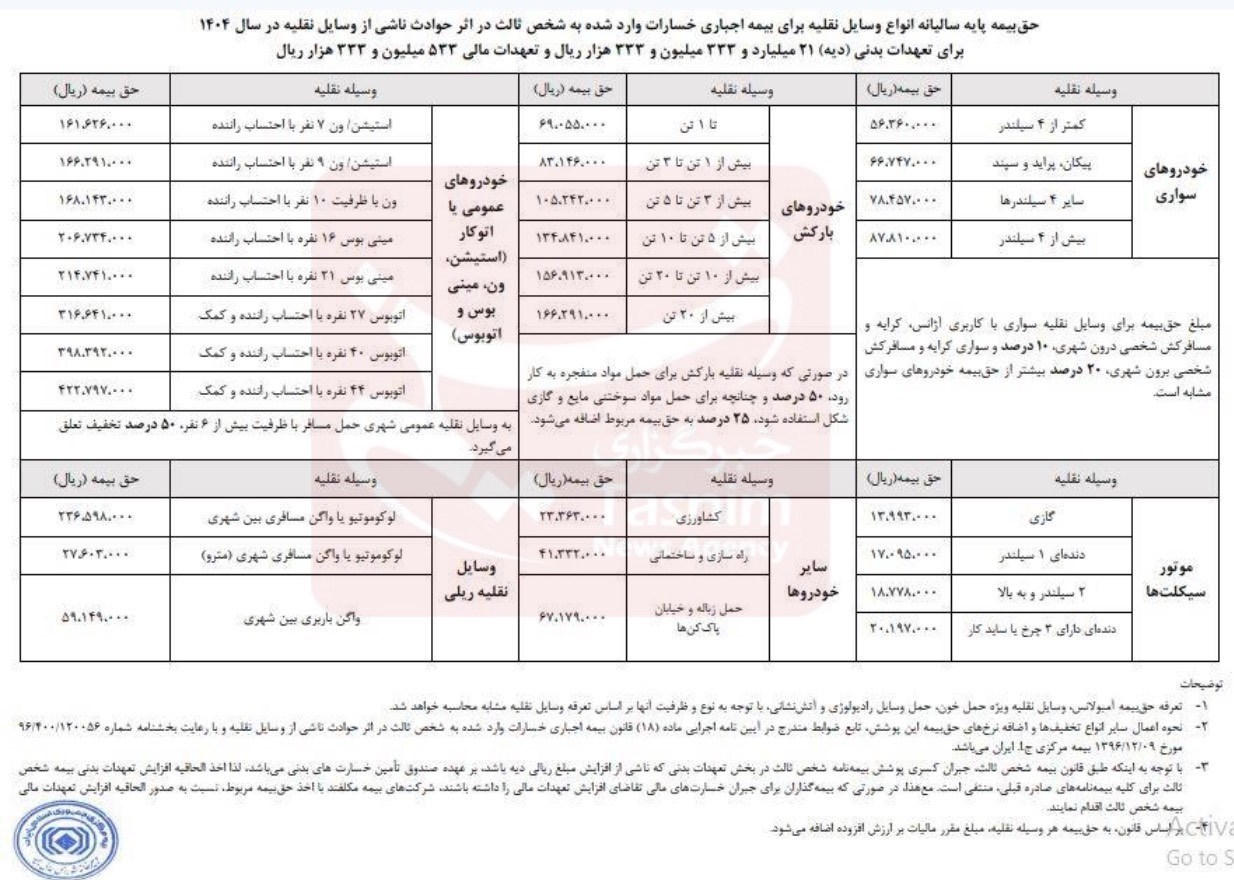 بیمه مرکزی جمهوری اسلامی ایران | بیمه مرکزی , 