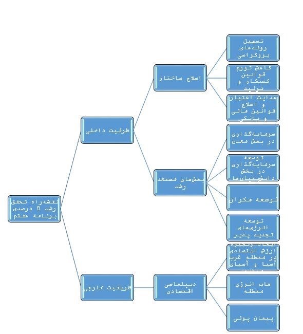 d8b1d8b4d8af dbb8 d8afd8b1d8b5d8afd89b d987d8afd981 d986d8a7d985d985daa9d986 db8cd8a7 d8b6d8b1d988d8b1d8aa d985d985 67d2e3a49aa91