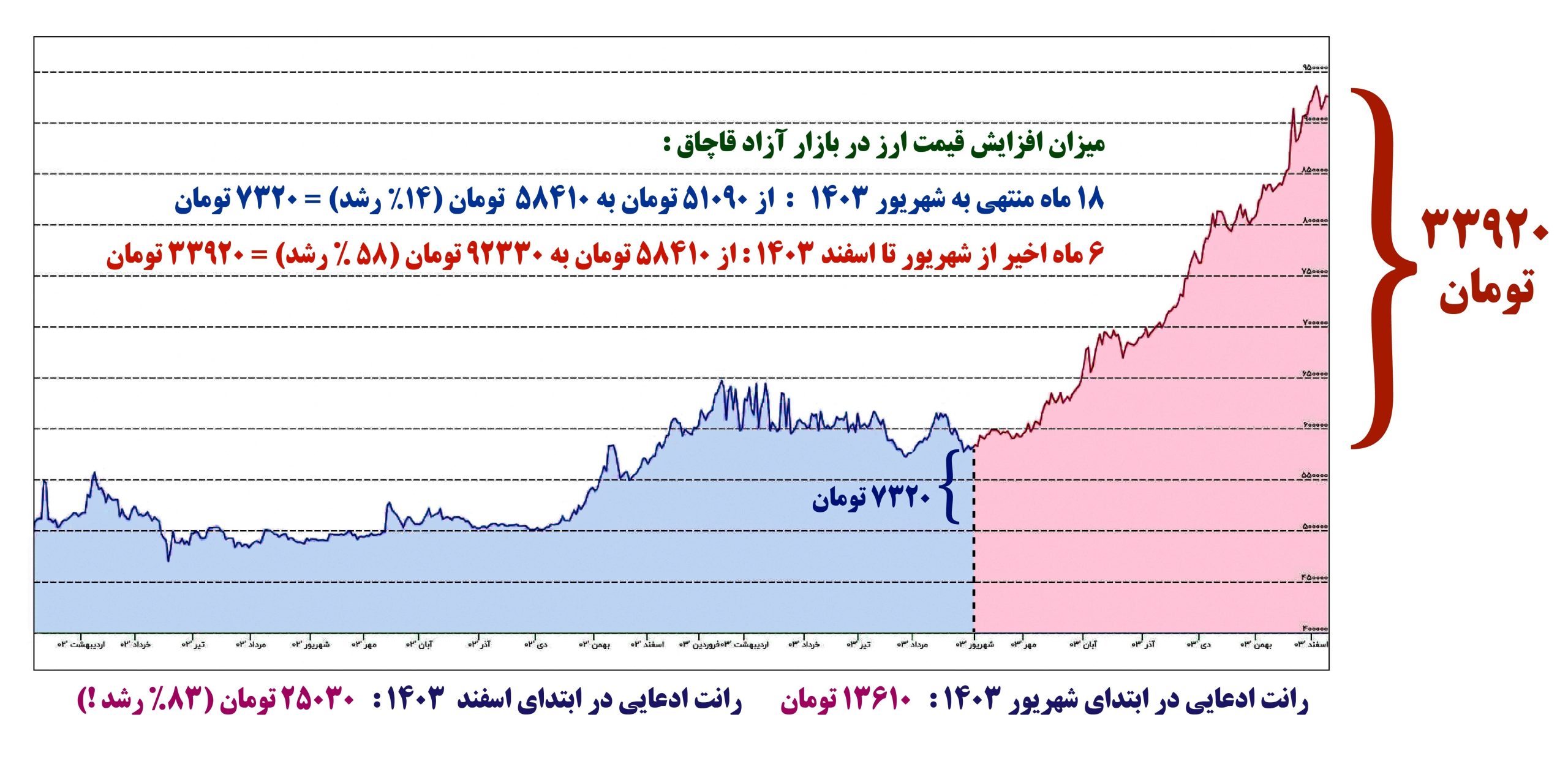 عبدالناصر همتی | همتی , 