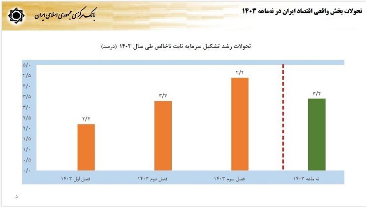 daafd8b2d8a7d8b1d8b4 d981d8b1d8b2db8cd986 d8a7d8b2 d8a2d8aed8b1db8cd986 d988d8b6d8b9db8cd8aa d8a7d982d8aad8b5d8a7d8af d986d8b1d8ae d8b1 67d2e3d740004