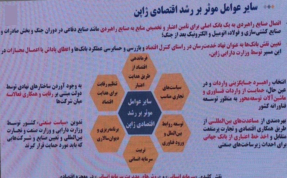 سرمایه گذاری برای تولید , 