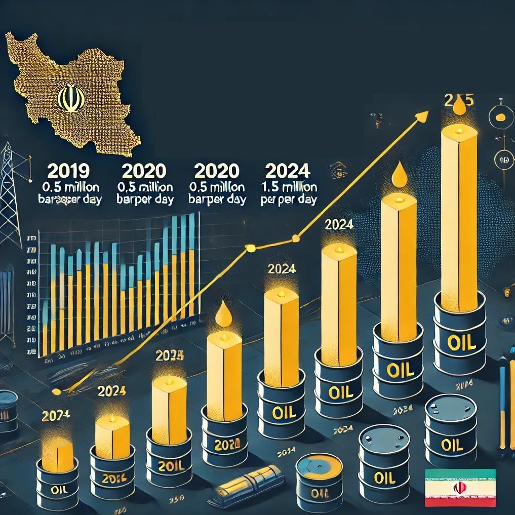 تحریم ها علیه جمهوری اسلامی ایران , 