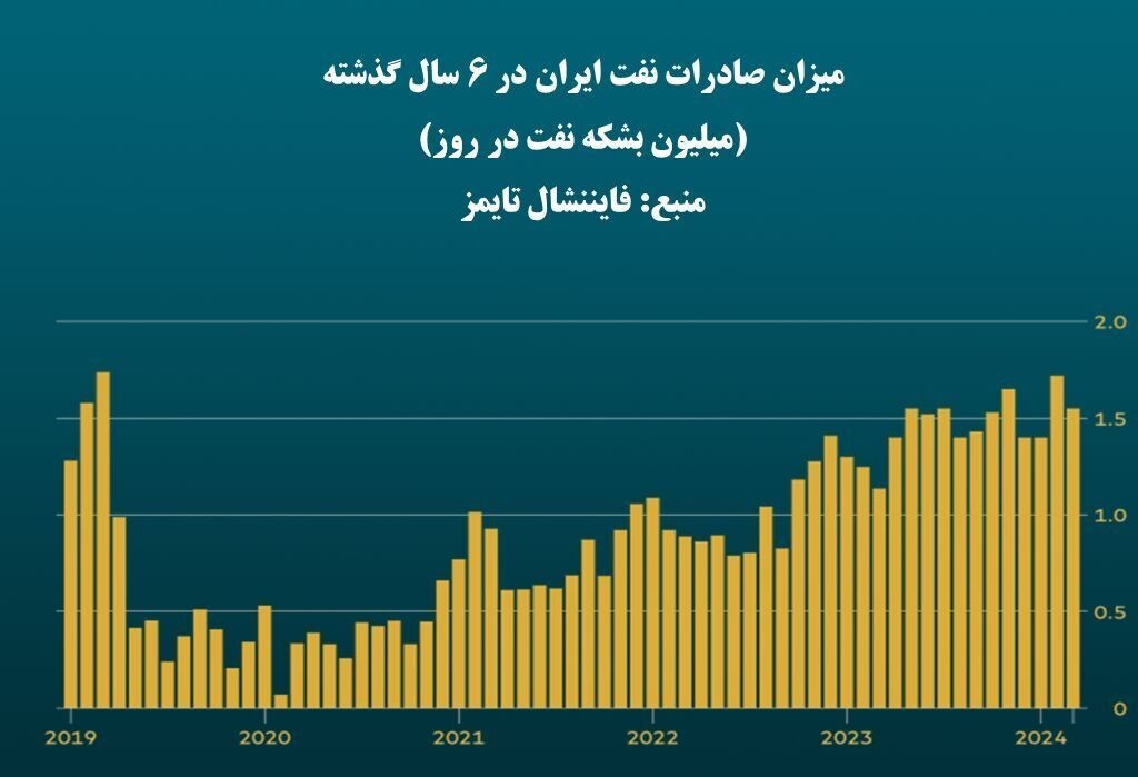 تحریم ها علیه جمهوری اسلامی ایران , 