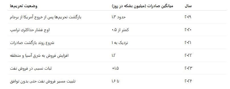 تحریم ها علیه جمهوری اسلامی ایران , 