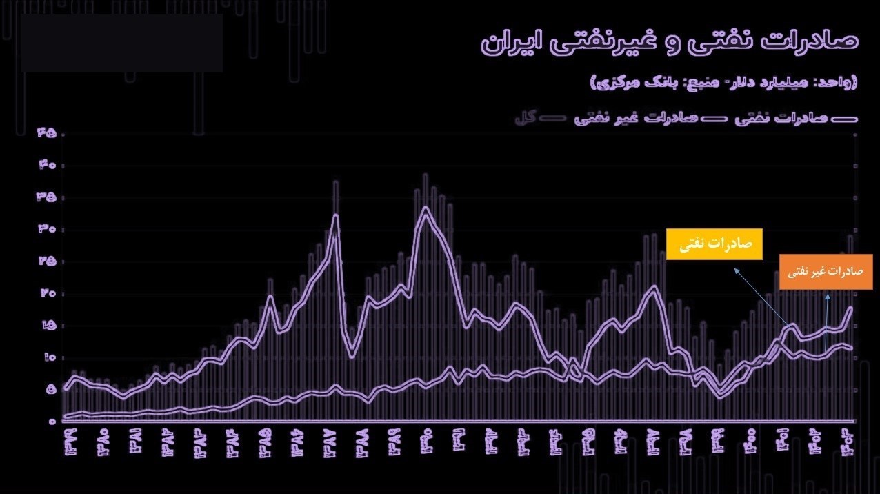 تحریم ها علیه جمهوری اسلامی ایران , 