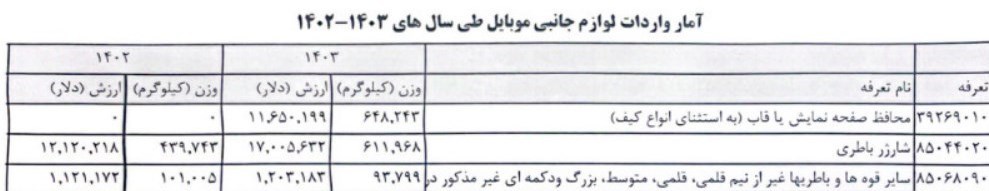 گمرک , 