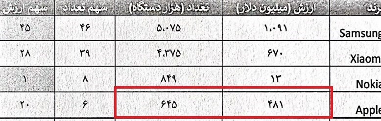 قیمت موبایل , 