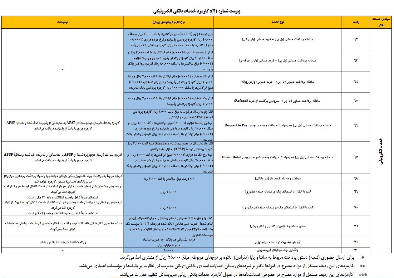 daa9d8a7d8b1d985d8b2d8afd987d8a7db8c d8acd8afdb8cd8af d8aed8afd985d8a7d8aa d8a8d8a7d986daa9db8c d8a7d8b9d984d8a7d985 d8b4d8af 68185e474a365