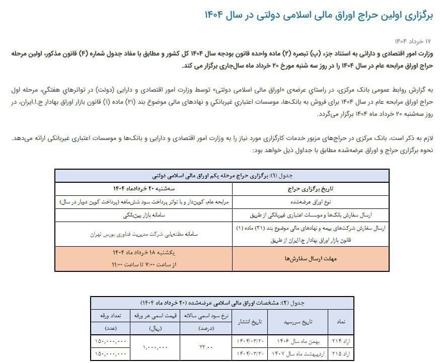 بورس اوراق بهادار تهران , 