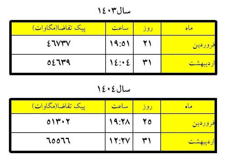 d986d985d988d8afd8a7d8b1 d8b1d8b4d8af d9bedb8cdaa9 d8aad982d8a7d8b6d8a7db8c d8a8d8b1d982 d986d8b2d988d984db8c d8b4d8af 687a52e4db5ff