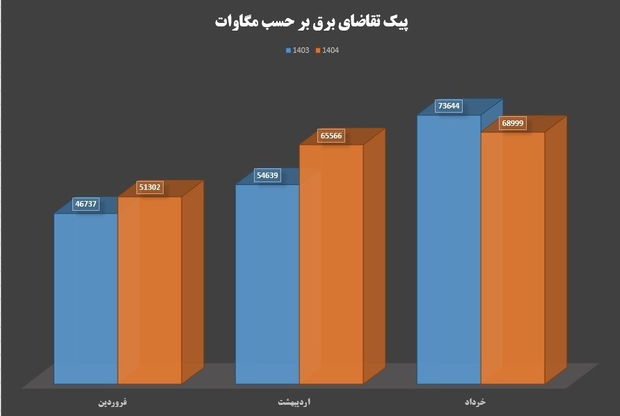 d986d985d988d8afd8a7d8b1 d8b1d8b4d8af d9bedb8cdaa9 d8aad982d8a7d8b6d8a7db8c d8a8d8b1d982 d986d8b2d988d984db8c d8b4d8af 687a52e54936b