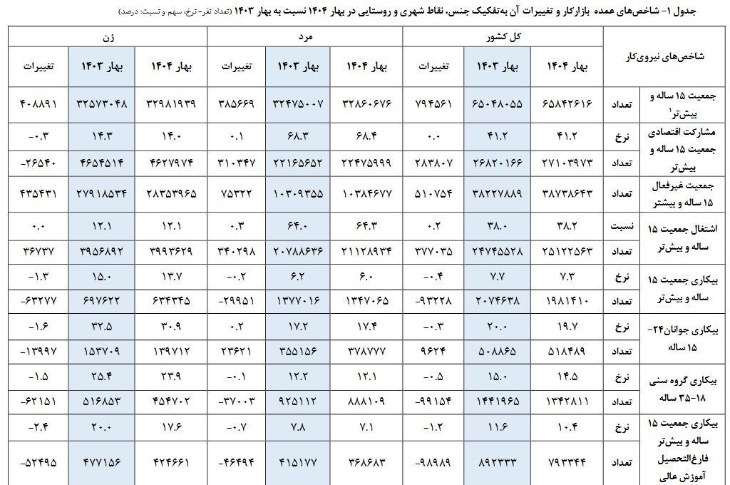 daa9d8a7d987d8b4 d986d8b1d8ae d8a8db8cdaa9d8a7d8b1db8c d8a8d987 dbb7 dbb3 d8afd8b1d8b5d8af d8afd8b1 d8a8d987d8a7d8b1 dbb1dbb4dbb0dbb4 6872697e9fa19