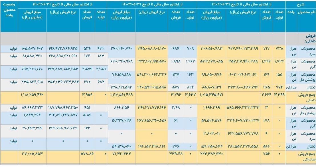 d8b1daa9d988d8af d8aad988d984db8cd8af d8afd8b1 d981d988d984d8a7d8af d985d8a8d8a7d8b1daa9d987 d8b4d8afd8aa daafd8b1d981d8aa 68dbf1bde39c3