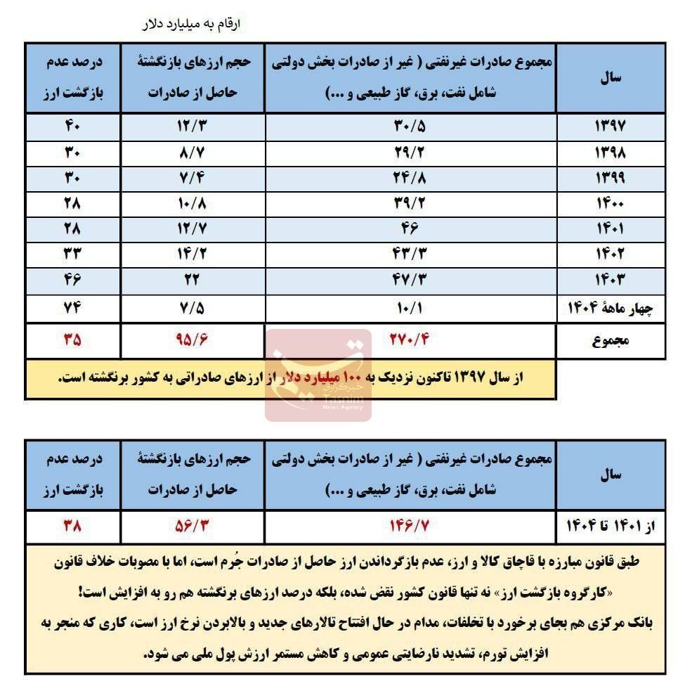 d8acd8b2d8a6db8cd8a7d8aa d8acd8afdb8cd8af d8a7d8b2 d8b9d8afd985 d8a8d8a7d8b2daafd8b4d8aa dbb9dbb5 d985db8cd984db8cd8a7d8b1d8af d8afd984 68e910843b462