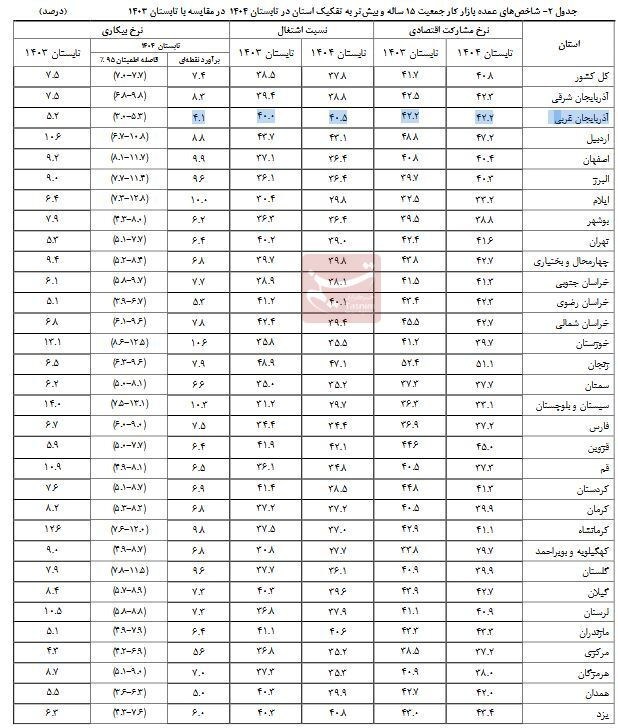d986d8b1d8ae d8a8db8cdaa9d8a7d8b1db8c d8aadaa9d8b1d982d985db8c d8afd8b1 dbb2dbb8 d8a7d8b3d8aad8a7d986 d8a2d8b0d8b1d8a8d8a7db8c 68e7ced9617d5