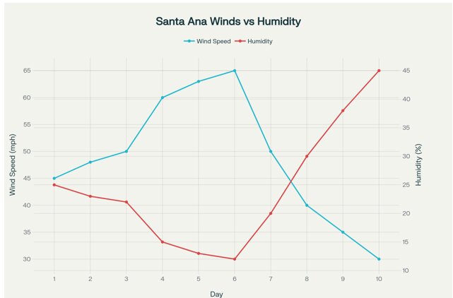 آتش‌سوزی‌های زمستانی؛ تهدیدی نوظهور در عصر تغییر اقلیم