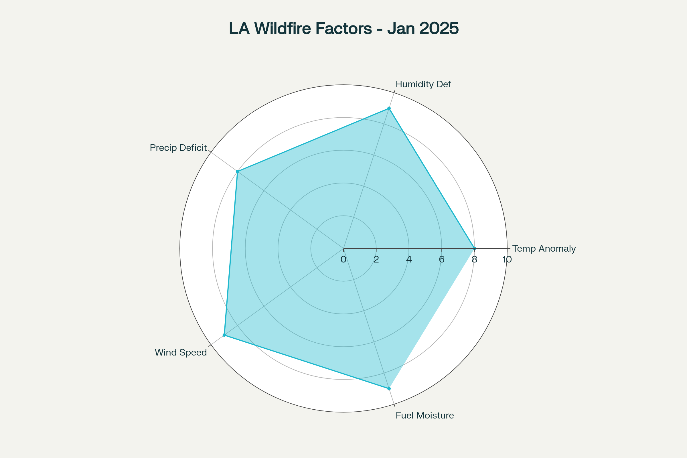 آتش‌سوزی‌های زمستانی؛ تهدیدی نوظهور در عصر تغییر اقلیم