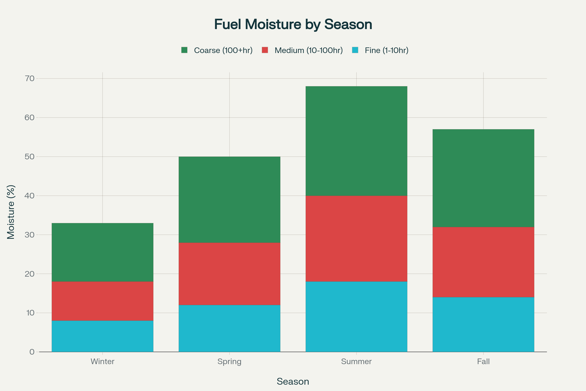 آتش‌سوزی‌های زمستانی؛ تهدیدی نوظهور در عصر تغییر اقلیم