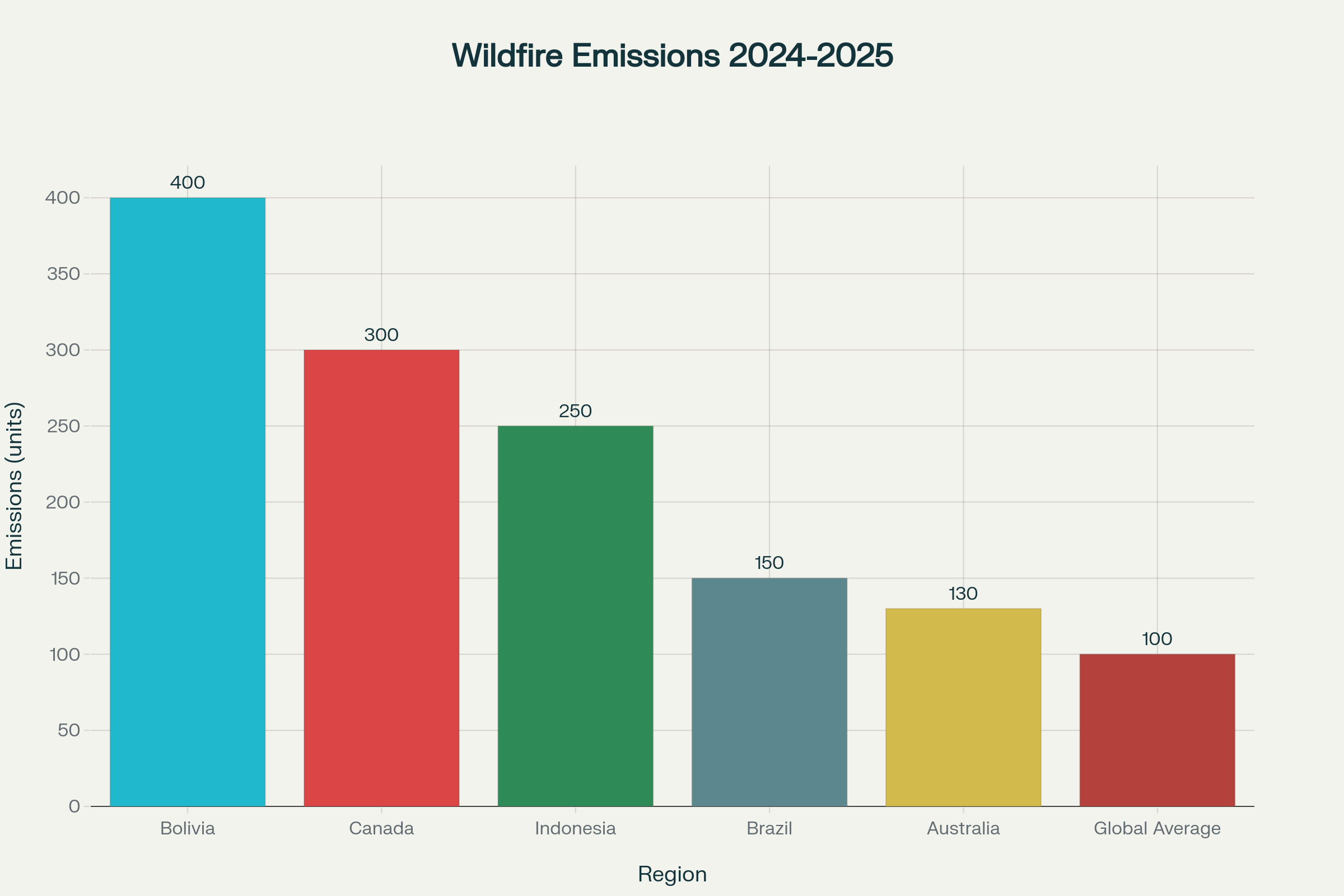 آتش‌سوزی‌های زمستانی؛ تهدیدی نوظهور در عصر تغییر اقلیم