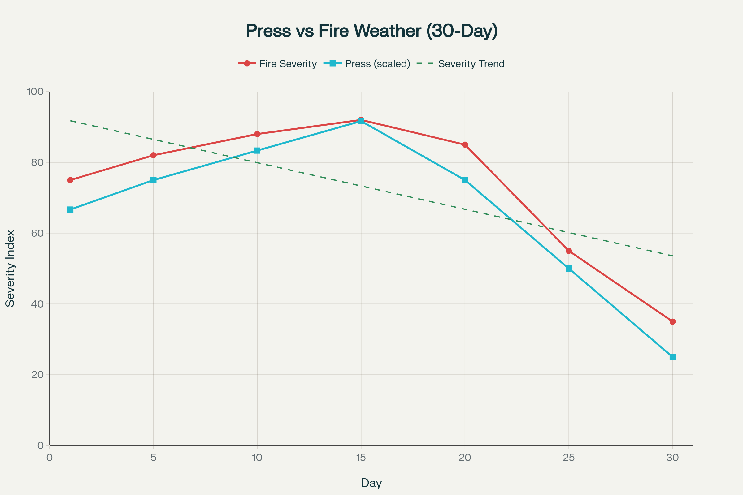 آتش‌سوزی‌های زمستانی؛ تهدیدی نوظهور در عصر تغییر اقلیم
