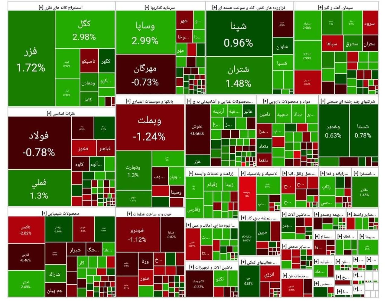شاخص بورس امروز ۲۶ آبان/ رشد ۳۴ هزار واحدی 1 d8b4d8a7d8aed8b5 d8a8d988d8b1d8b3 d8a7d985d8b1d988d8b2 dbb2dbb6 d8a2d8a8d8a7d986 d8b1d8b4d8af dbb3dbb4 d987d8b2d8a7d8b1 d988d8a7d8ad 691b0ce2da598