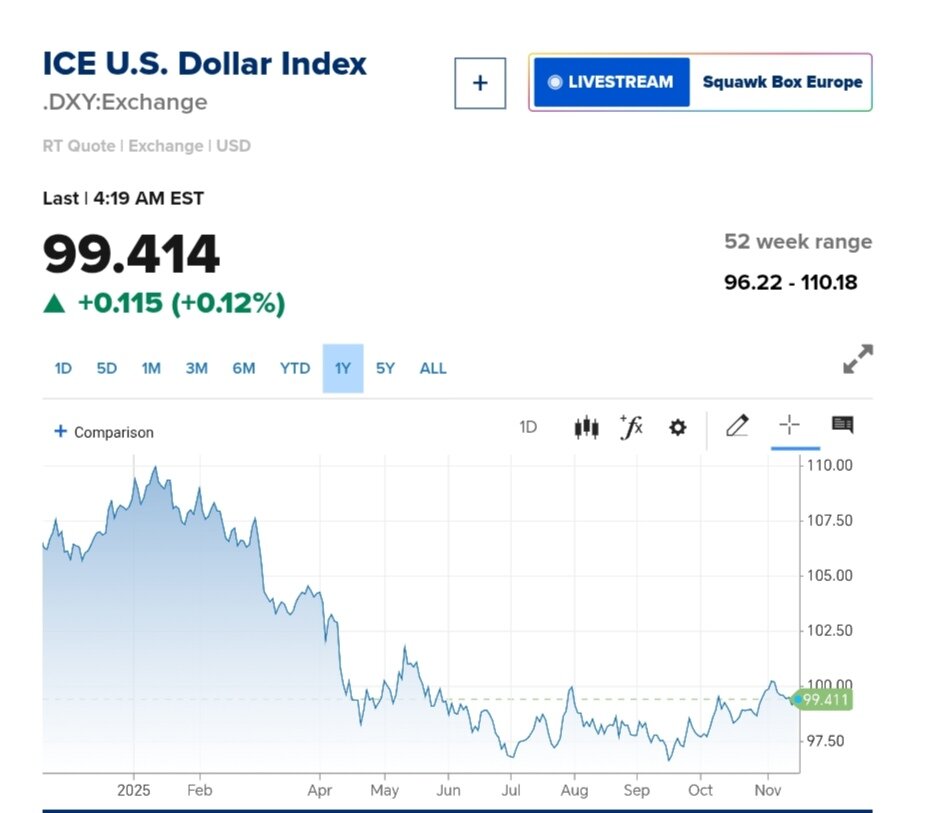 نمودار قیمت دلار ۲۶ آبان ۱۴۰۴ + شاخص دلار آمریکا 1 نمودار قیمت دلار ۲۶ آبان ۱۴۰۴ + شاخص دلار آمریکا