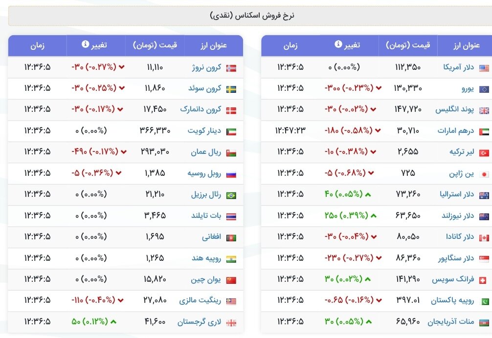 نمودار قیمت دلار ۲۶ آبان ۱۴۰۴ + شاخص دلار آمریکا 3 نمودار قیمت دلار ۲۶ آبان ۱۴۰۴ + شاخص دلار آمریکا