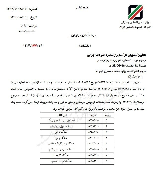 ۸ کالای جدید به فهرست ترخیص ۹۰ درصدی اضافه شد 1 ۸ کالای جدید به فهرست ترخیص ۹۰ درصدی اضافه شد