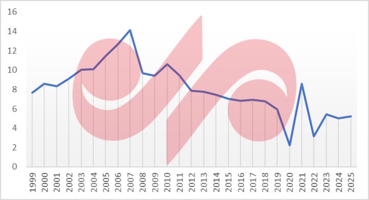خط ریلی شلمچه - بصره؛ حلقه مفقوده اتصال چین به آفریقا و اروپا 1 خط ریلی شلمچه - بصره؛ حلقه مفقوده اتصال چین به آفریقا و اروپا
