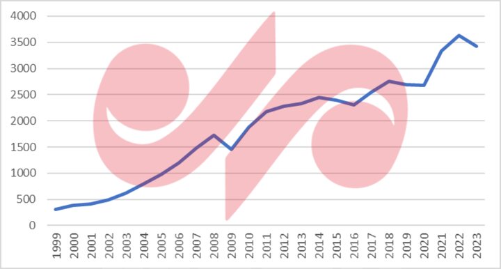 خط ریلی شلمچه - بصره؛ حلقه مفقوده اتصال چین به آفریقا و اروپا 2 خط ریلی شلمچه - بصره؛ حلقه مفقوده اتصال چین به آفریقا و اروپا