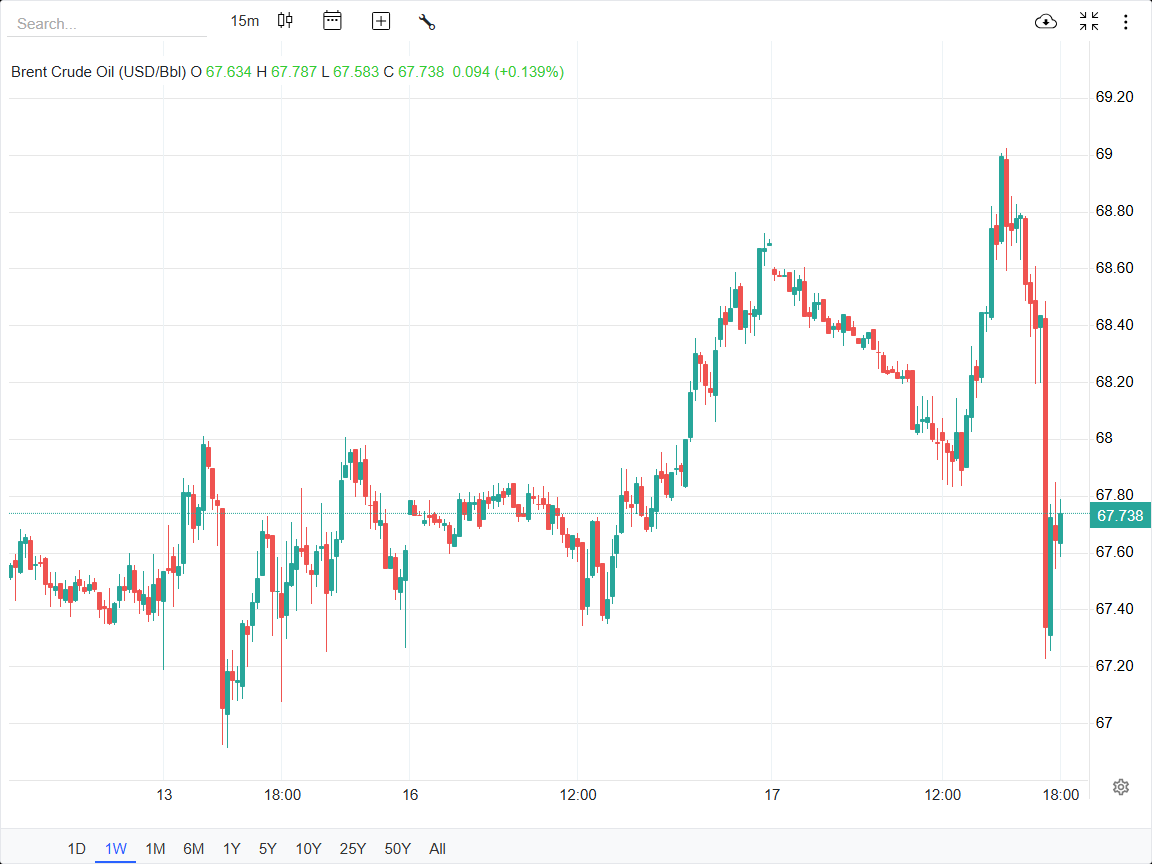 مذاکرات ژنو، ترمز نفت، طلا و دلار را کشید 1 مذاکرات ژنو، ترمز نفت، طلا و دلار را کشید