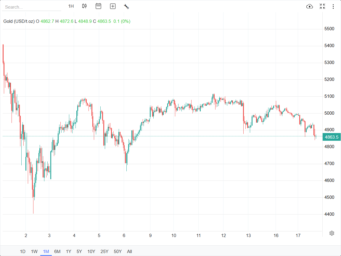مذاکرات ژنو، ترمز نفت، طلا و دلار را کشید 2 مذاکرات ژنو، ترمز نفت، طلا و دلار را کشید