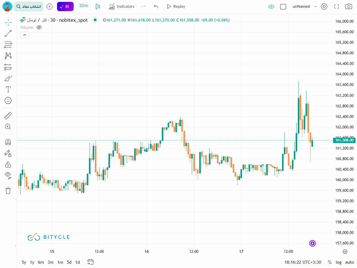 مذاکرات ژنو، ترمز نفت، طلا و دلار را کشید 3 مذاکرات ژنو، ترمز نفت، طلا و دلار را کشید