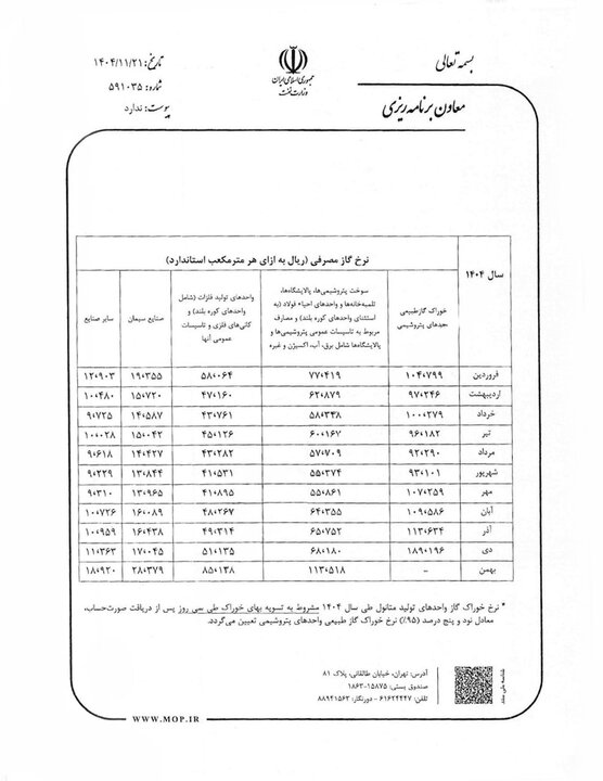 واقعیت تغییر نرخ خوراک صنایع پتروشیمی و فولادی چیست؟ 1 واقعیت تغییر نرخ خوراک صنایع پتروشیمی و فولادی چیست؟