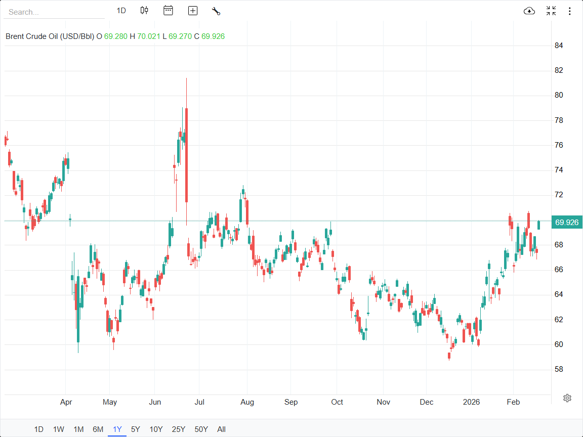 پرواز بهای نفت خام در بازارهای جهانی 2 پرواز بهای نفت خام در بازارهای جهانی