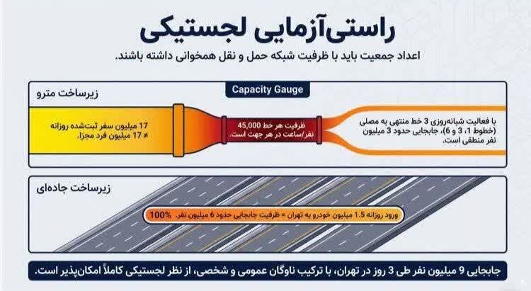 آیا تشییع رهبر شهید در ایران میلیونی بود؟ 2 آیا تشییع رهبر شهید در ایران میلیونی بود؟