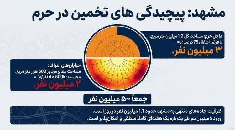 آیا تشییع رهبر شهید در ایران میلیونی بود؟ 6 آیا تشییع رهبر شهید در ایران میلیونی بود؟