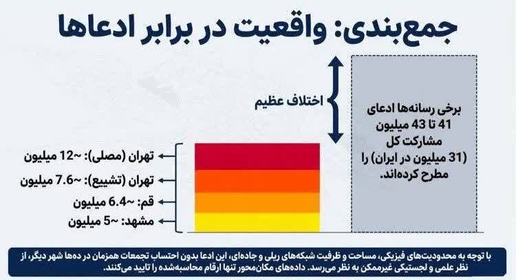 آیا تشییع رهبر شهید در ایران میلیونی بود؟ 7 آیا تشییع رهبر شهید در ایران میلیونی بود؟