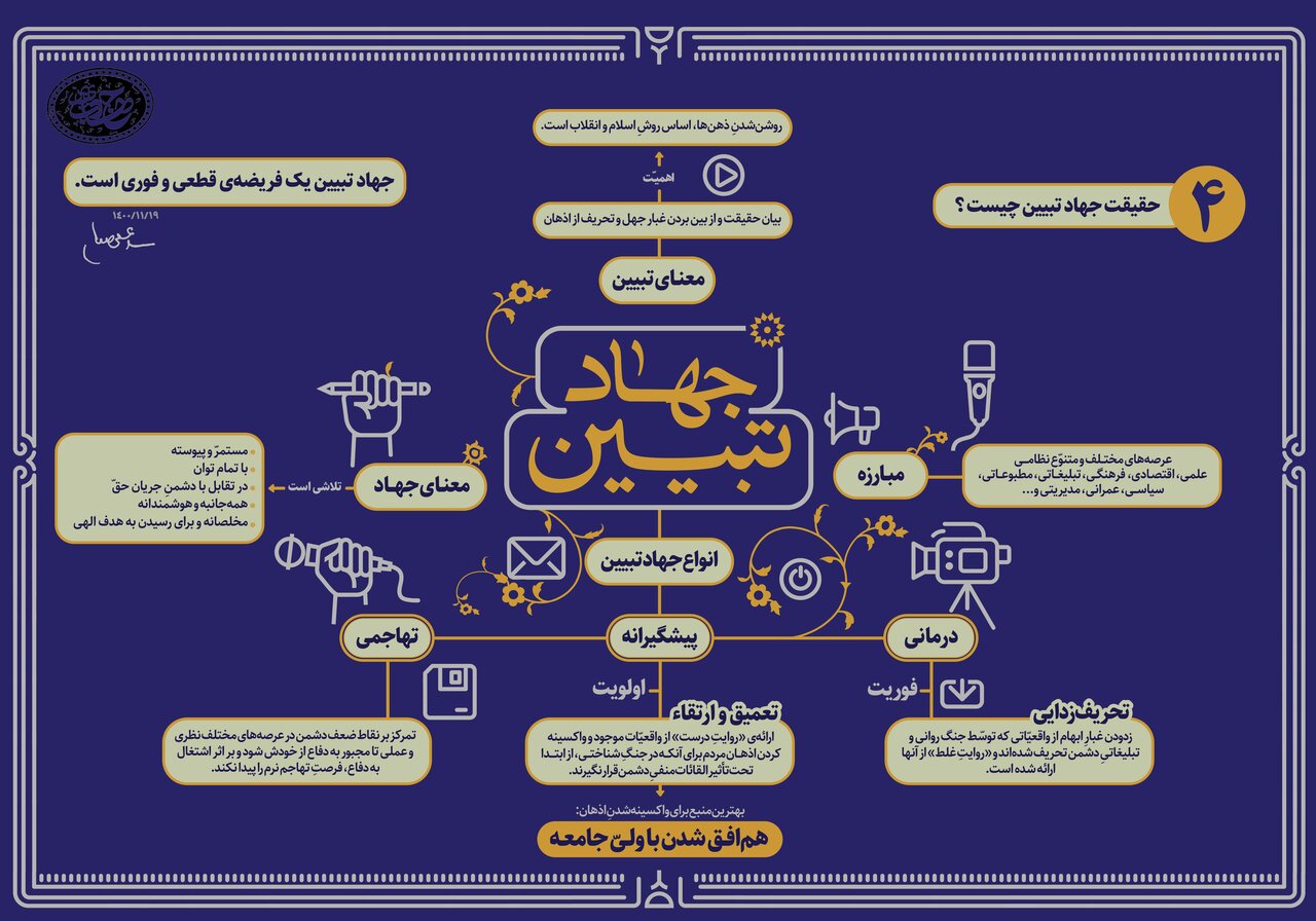 از دعای امام سجاد(ع) تا وصیت رهبر شهید؛ رمز پیروزی در جنگ روایتها چیست؟ 5 جهاد تبیین؛ میراث ماندگار اهل بیت (ع) برای رهبر شهید انقلاب //////////////
