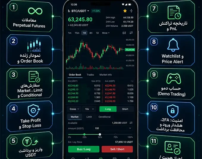 دانلود The True Trade برای اندروید؛ قبل از نصب این نکات را بدانید 4 امکانات ترو ترید