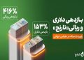 رکوردی جهانی از صندوق اهرمی «نارنج»؛ ۴۱۶ درصد ریالی و ۱۵۳ درصد دلاری