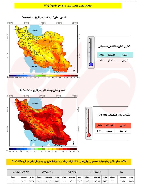 علت تغییر ناگهانی بارشها چیست؟؛ احتمال بارشهای فراتر از نرمال پاییز 1 علت تغییر ناگهانی بارشها چیست؟؛ احتمال بارشهای فراتر از نرمال پاییز