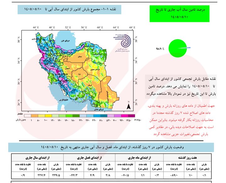 علت تغییر ناگهانی بارشها چیست؟؛ احتمال بارشهای فراتر از نرمال پاییز 2 علت تغییر ناگهانی بارشها چیست؟؛ احتمال بارشهای فراتر از نرمال پاییز