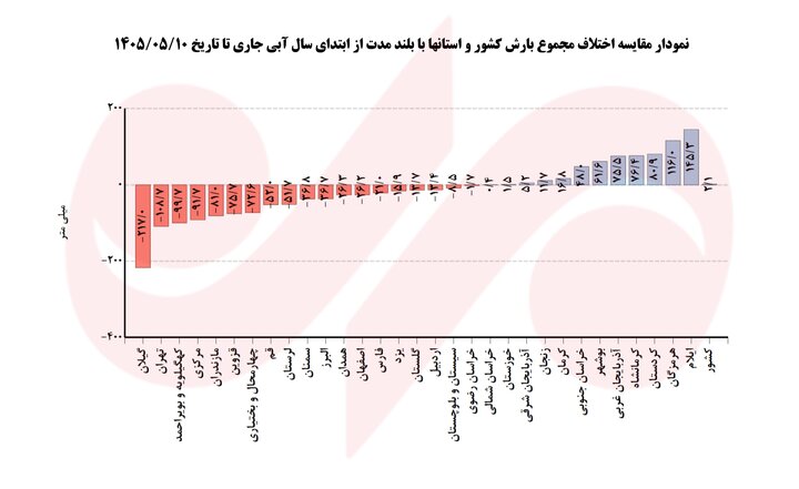علت تغییر ناگهانی بارشها چیست؟؛ احتمال بارشهای فراتر از نرمال پاییز 3 علت تغییر ناگهانی بارشها چیست؟؛ احتمال بارشهای فراتر از نرمال پاییز
