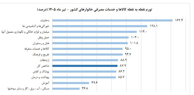 قیمت عمده میوه و سبزیجات هفته جاری اعلام شد+جدول 2 قیمت عمده میوه و سبزیجات هفته جاری اعلام شد+جدول