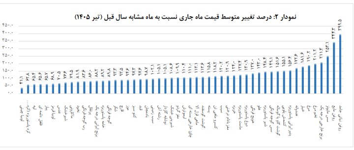 قیمت عمده میوه و سبزیجات هفته جاری اعلام شد+جدول 4 قیمت عمده میوه و سبزیجات هفته جاری اعلام شد+جدول