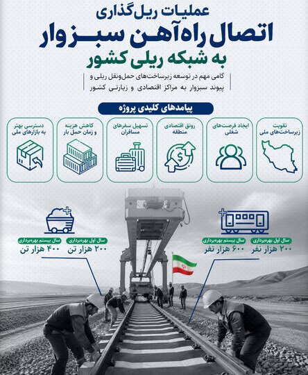 پایان انتظار ۲۰ ساله؛ شمارش معکوس آغاز عملیات ریلگذاری راهآهن سبزوار 1 پایان انتظار ۲۰ ساله؛ شمارش معکوس آغاز عملیات ریلگذاری راهآهن سبزوار